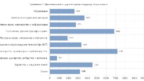 Diplomirao 36.951 student